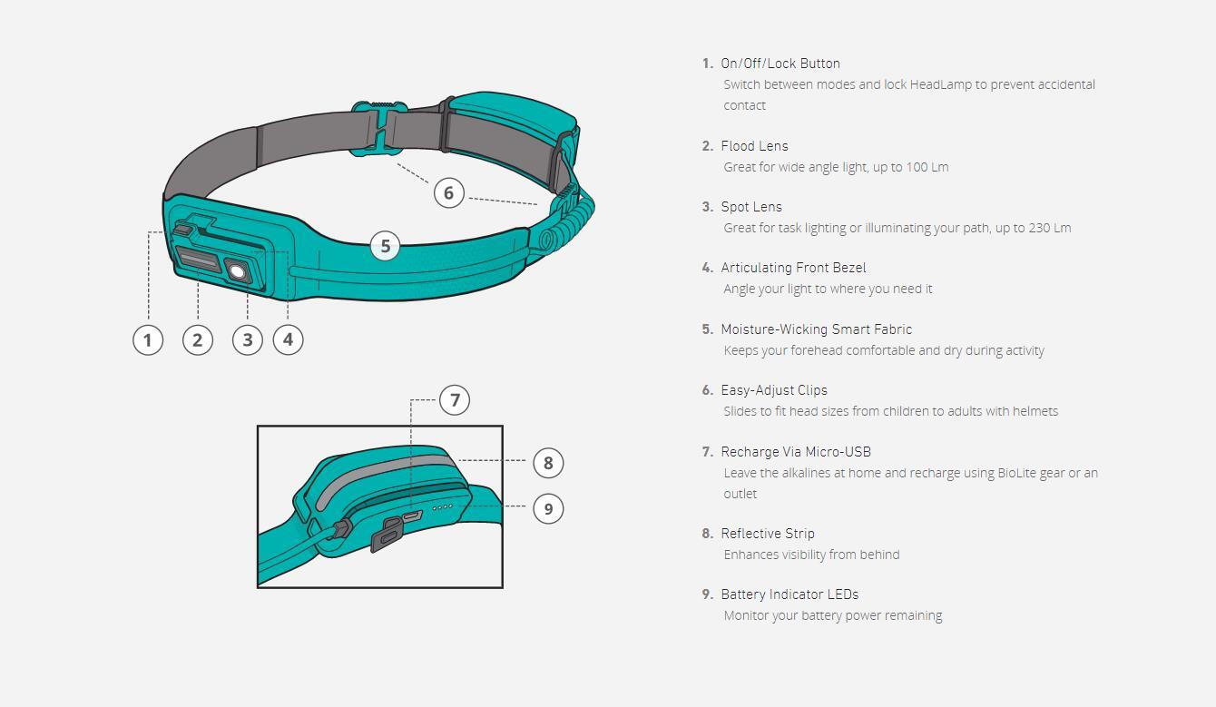 Biolite HeadLamp 330 Rechargeable LED Headlamp for Front Lights 6 Biolite HeadLamp 330 Rechargeable LED Headlamp for Front Lights - Image 6