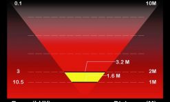 Moon Comet-X Rear Light - 25 Lumens for Rear Lights -Cheap Lights Store 28367 3