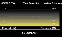 Moon Crescent W Front Light - 50 Lumens - Black for Front Lights 11 Moon Crescent W Front Light - 50 Lumens - Black for Front Lights -Cheap Lights Store 28368 5