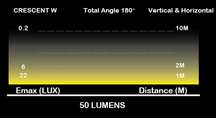 Moon Crescent W Front Light - 50 Lumens - Black for Front Lights 6 Moon Crescent W Front Light - 50 Lumens - Black for Front Lights - Image 6