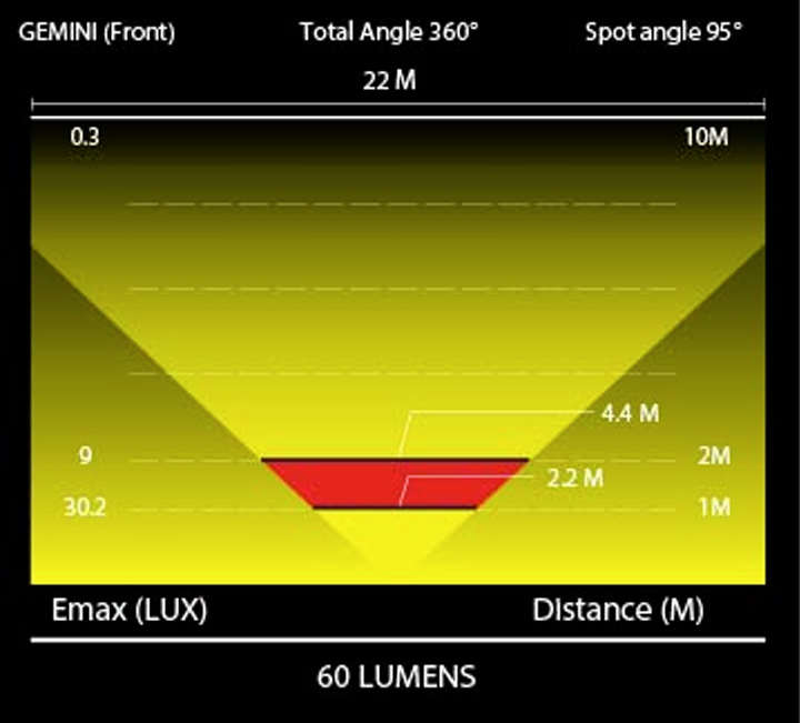 Moon Gemini Front Light - 60 Lumens for Front Lights 4 Moon Gemini Front Light - 60 Lumens for Front Lights - Image 4