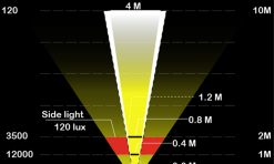 Moon X-Power 2500 Light - 2500 Lumens - Black for Front Lights -Cheap Lights Store 28396 4