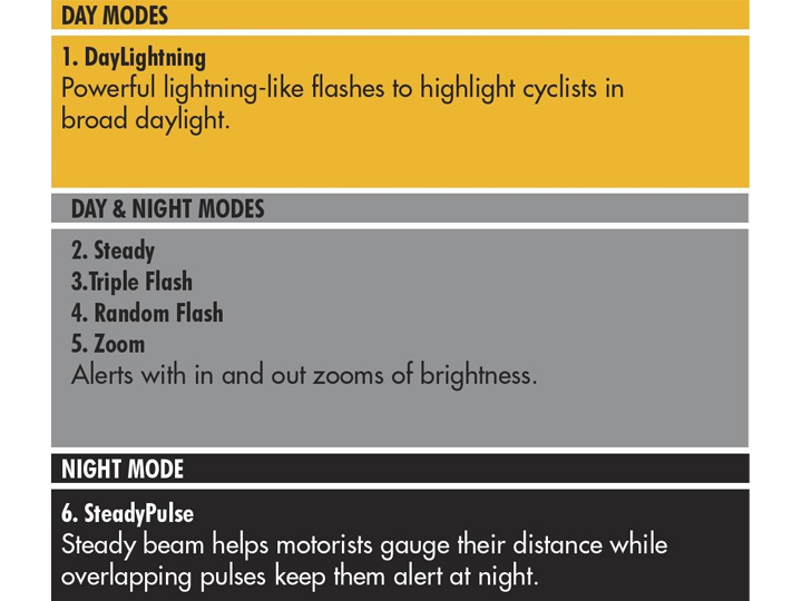 Cygolite Hotshot SL 50 USB Rear Light for Rear Lights 3 Cygolite Hotshot SL 50 USB Rear Light for Rear Lights - Image 3
