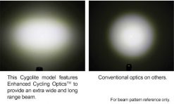 Cygolite Metro Plus 650 USB Front Light for Front Lights 7 Cygolite Metro Plus 650 USB Front Light for Front Lights -Cheap Lights Store 49892 3