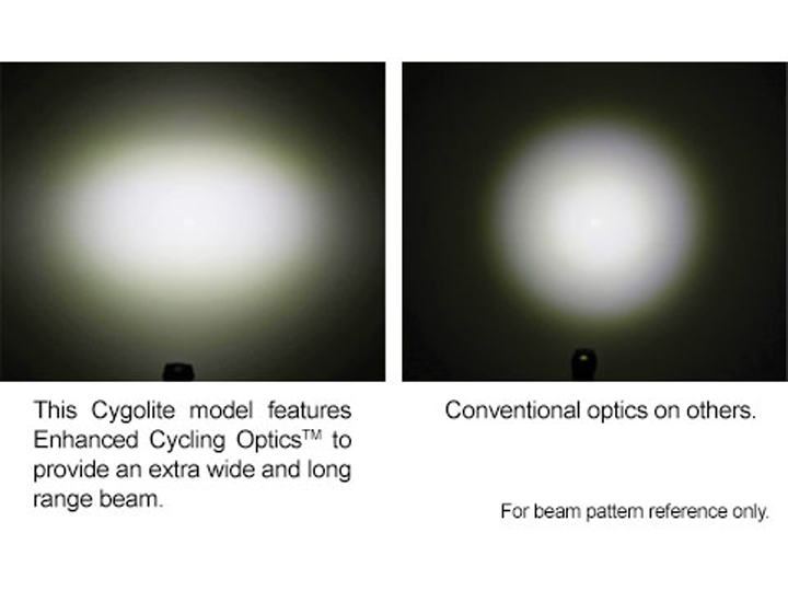 Cygolite Metro Plus 650 USB Front Light for Front Lights 4 Cygolite Metro Plus 650 USB Front Light for Front Lights - Image 4