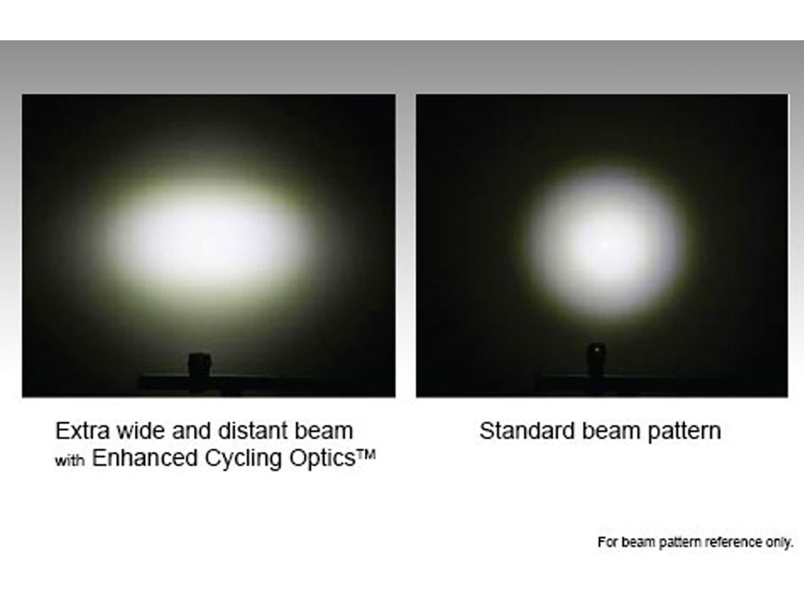 Cygolite Dash 520 & Hotshot Micro 30 USB Combo Light Set for Light Sets 4 Cygolite Dash 520 & Hotshot Micro 30 USB Combo Light Set for Light Sets - Image 4