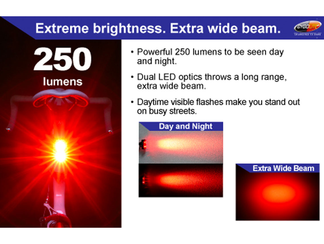 Cygolite Hypershot 250 USB Rear Light for Rear Lights 3 Cygolite Hypershot 250 USB Rear Light for Rear Lights - Image 3