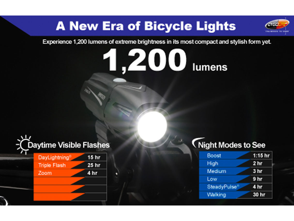 Cygolite Ranger 1200 USB Front Light for Front Lights 2 Cygolite Ranger 1200 USB Front Light for Front Lights - Image 2