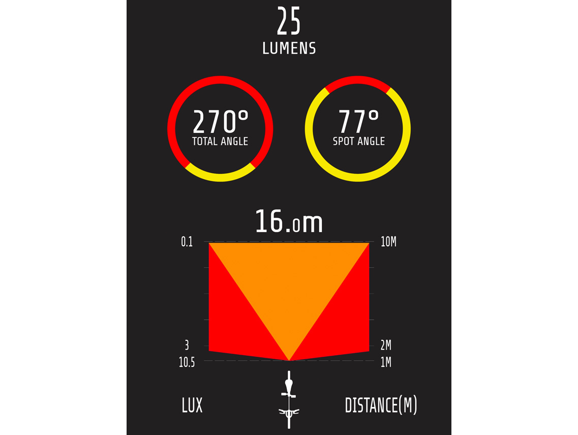 Moon Moon Meteor X Auto & Comet-X Light Set for Light Sets 4 Moon Moon Meteor X Auto & Comet-X Light Set for Light Sets - Image 4