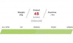 Exposure Lights RedEye E Rear Light for Rear Lights -Cheap Lights Store 97517 4