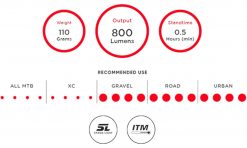 Exposure Lights Revo Dynamo Front Light for Front Lights -Cheap Lights Store 97519 5