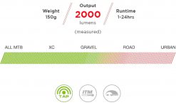 Exposure Lights Zenith Front Light for Front Lights -Cheap Lights Store BP 97533 3